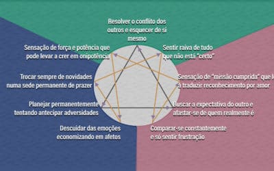 Vícios emocionais do Eneagrama