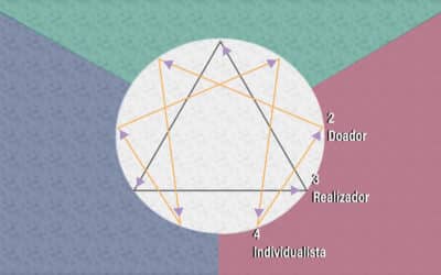 Flechas dos tipos emocionais do Eneagrama